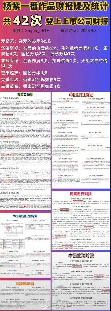 杨紫一共登上了42次财报，手握8部破万剧，女频第一人 