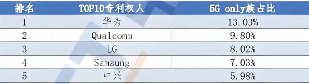 小米5g专利数据雄起