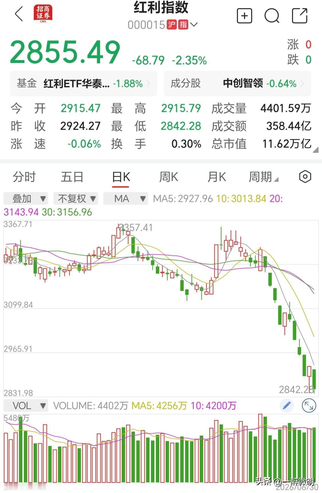 炒股有几个误区，很多人容易踩坑：
1.众人皆醉我独醒
2.这次与以往不一样
3.