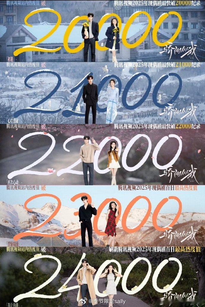 骄阳似我首日热度破24000 