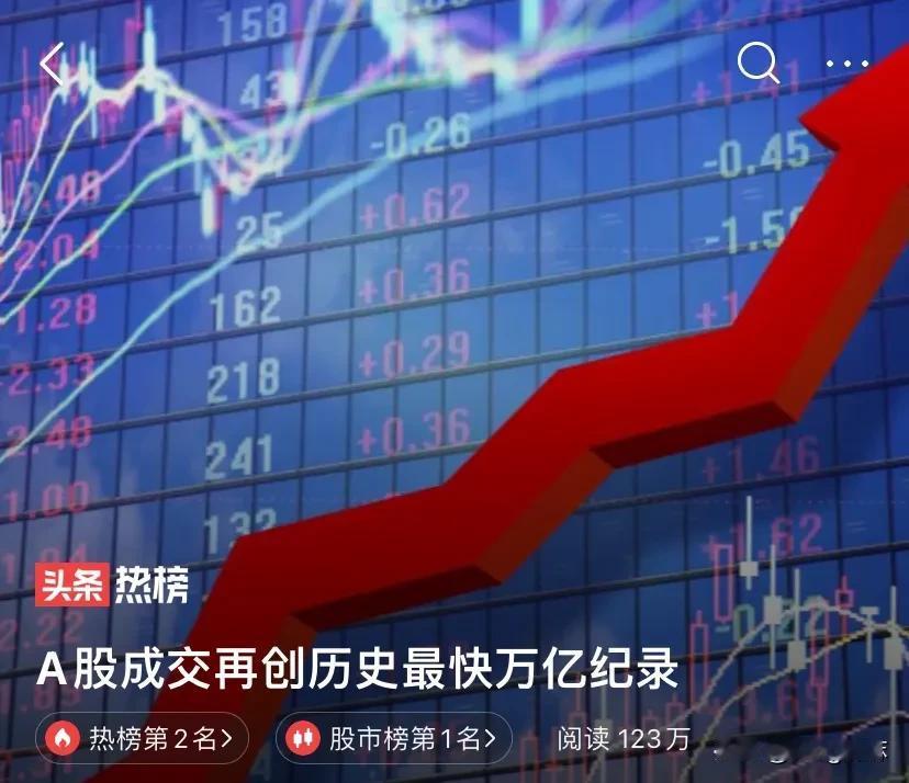 A股节后首个交易日，有4个没想到：

1、没想到上证几乎开盘涨停了，三大股指涨幅