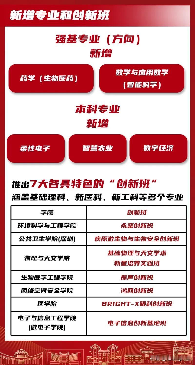 中山大学自从21年土木和计算机打包招生断档之后分数线一蹶不振，面对哈工大、北理工