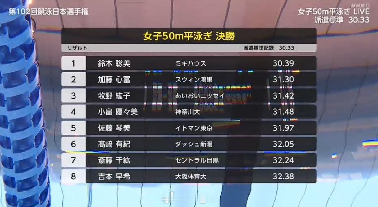 日本游泳锦标赛 女50蛙决赛铃木聪美 30.39 