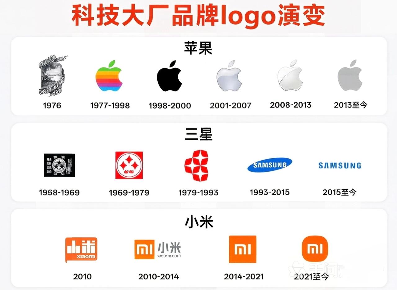 伟大的科技公司，logo总会演变几次，logo调整意味着从技术、产品到生态、文明