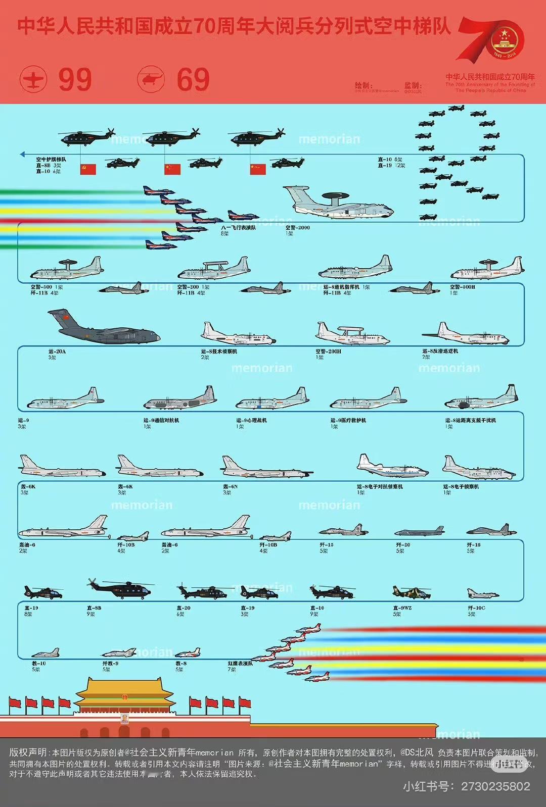 阅兵式装备图集 