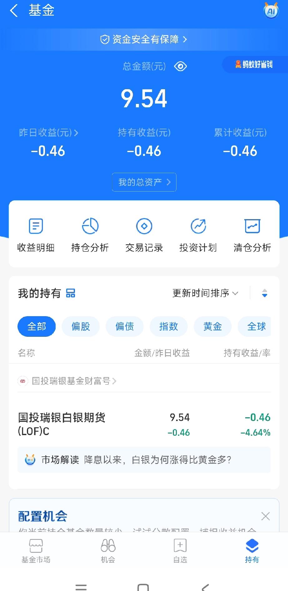 买的白银暴跌了。
怎么办？
我要不要把它卖掉？