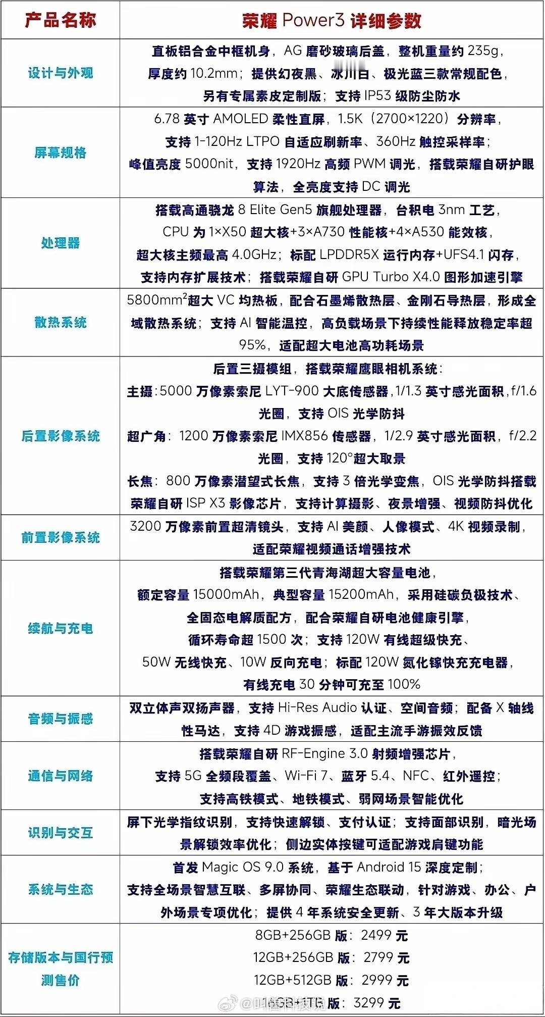 真的假的，荣耀Power3这么强？如果真是这样的话，充电宝可以下架了。怪不得最近