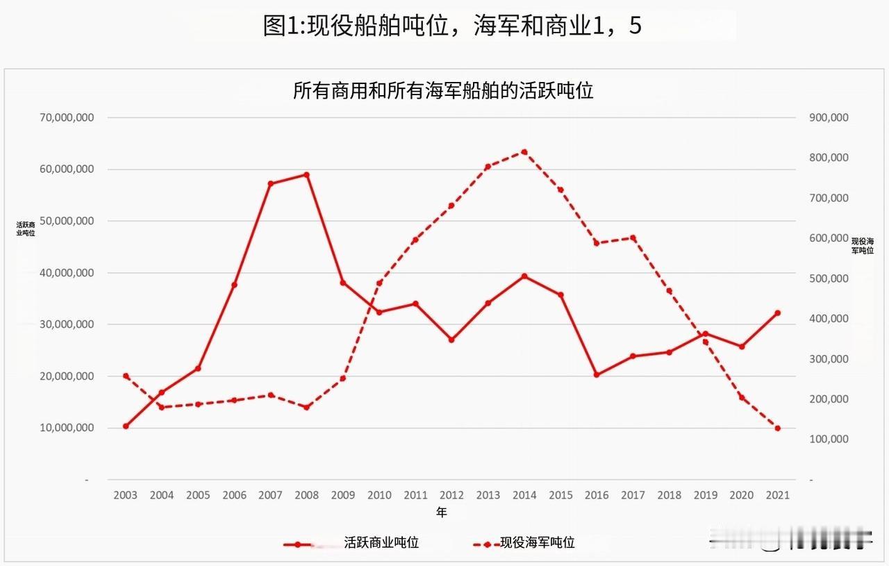 9月18日，美国方面的报告认为：“中国目前的造船产能，远远高于目前的实际造船量”
