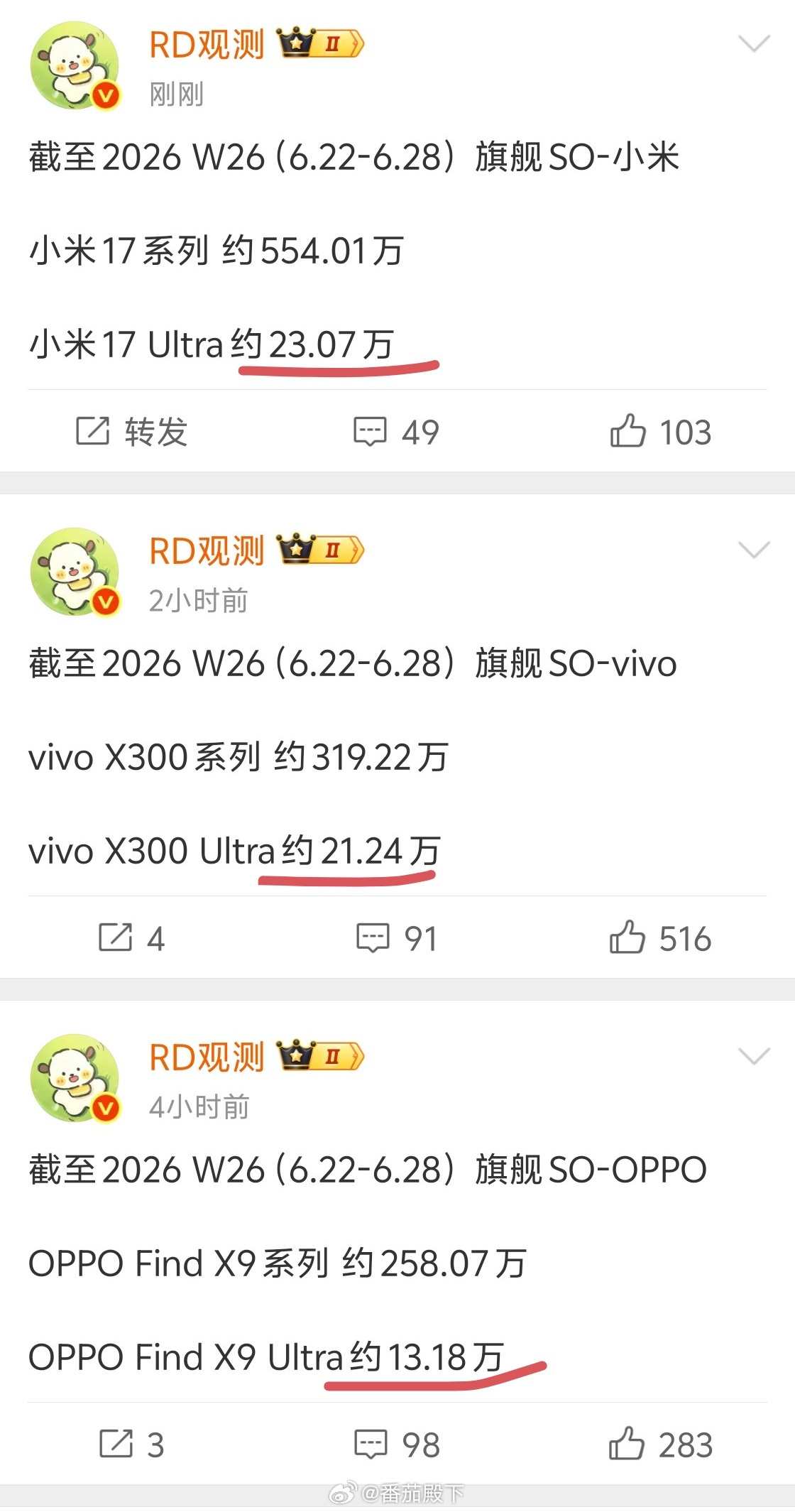 小米17 Ultra似乎开始有促销了……vivo X300 Ultra没那么容易
