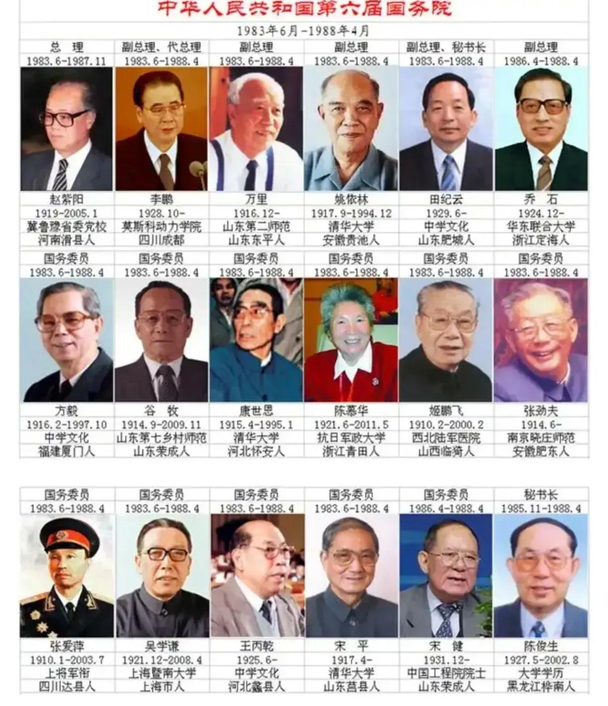 宋平：时任国务委员；
张爱萍：时任国务委员；
陈慕华：时任国务委员；

这是19