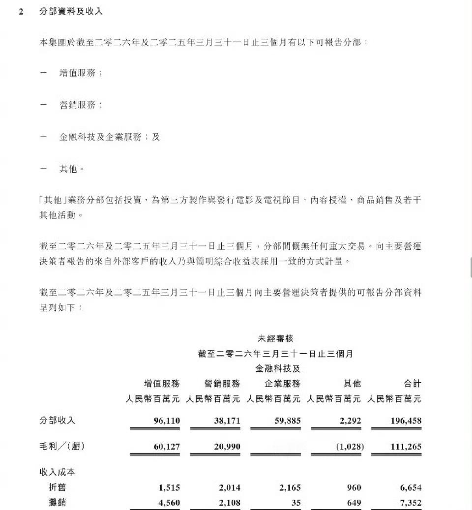 腾讯视频Q1网播数据出来了腾讯视频Q1网播数据，所以网传的腾讯Q1影视板块亏损1