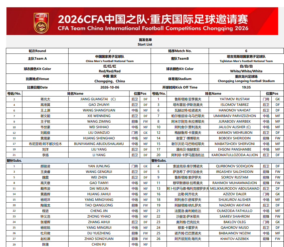 #韦世豪为国足先发出战# 北京时间10月6日晚，国足在友谊赛中主场对阵塔吉克斯坦