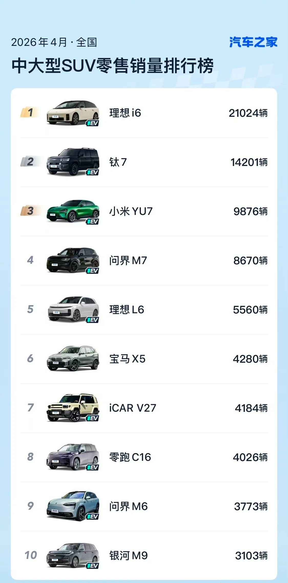 理想不会造纯电就靠发动机哈哈哈哈哈哈哈哈理想 i6