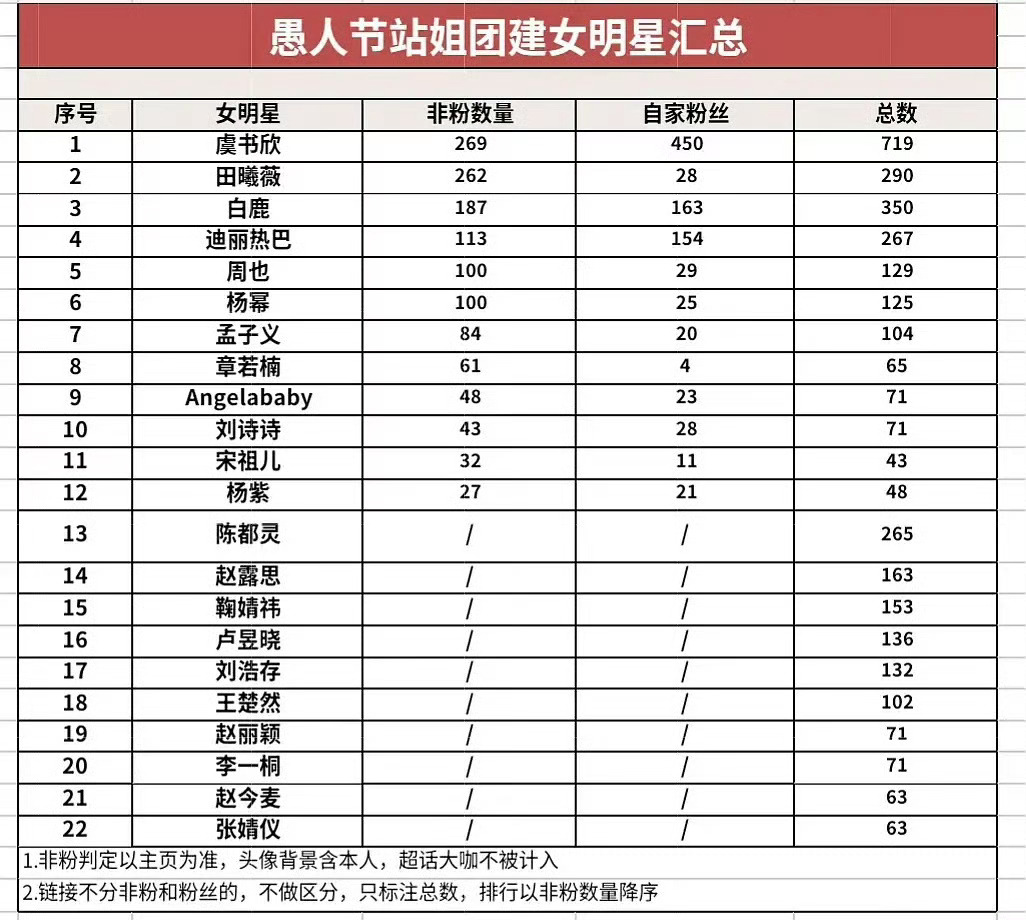 越缺什么越吹什么，🐟丝努力营造路人缘很好的样子哈哈哈，抖掉粉没断过，商务没赢过