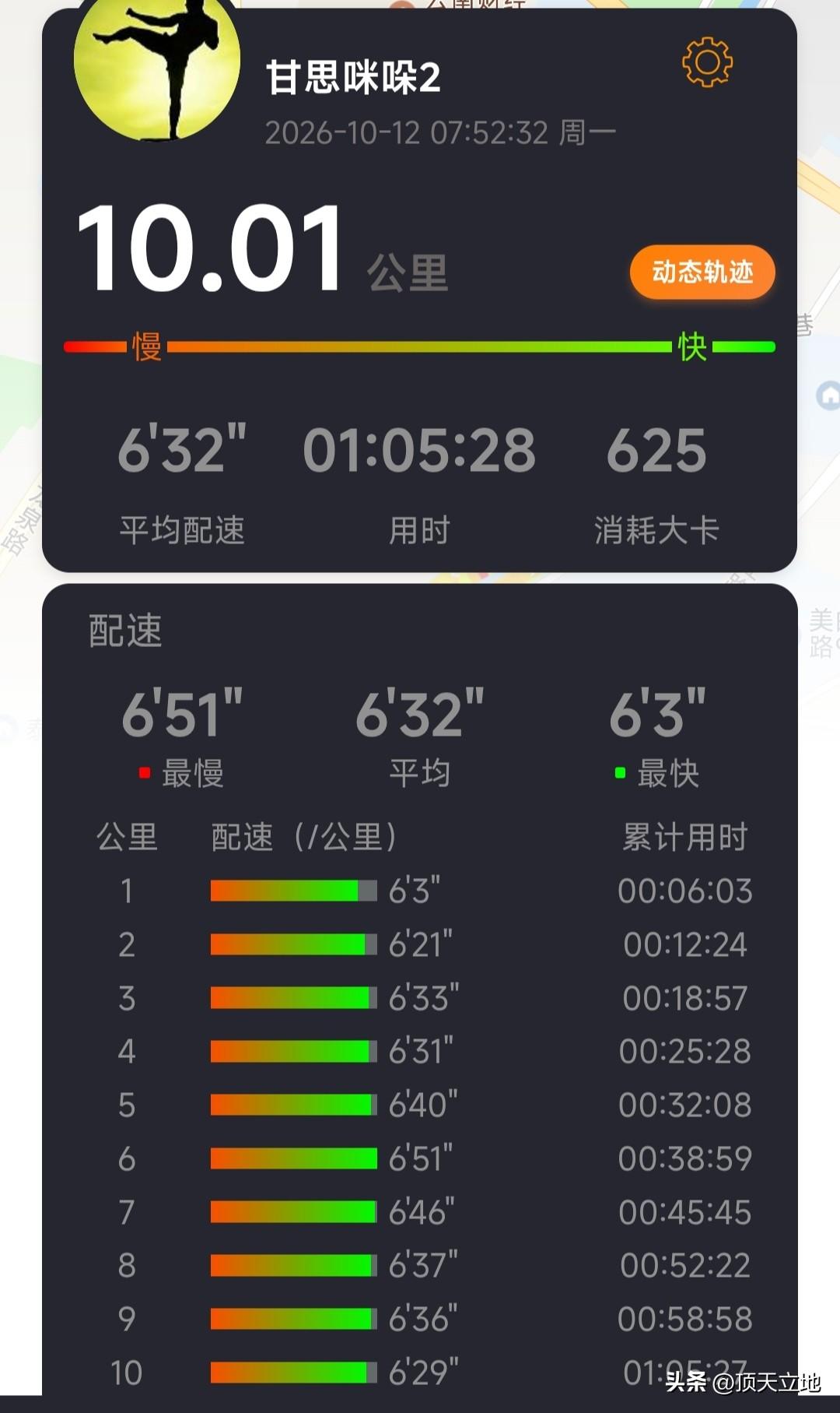 本周健康跑🏃🏻‍♂️进行了第190次10公里跑，挥汗如雨，不忘初心，砥砺前行