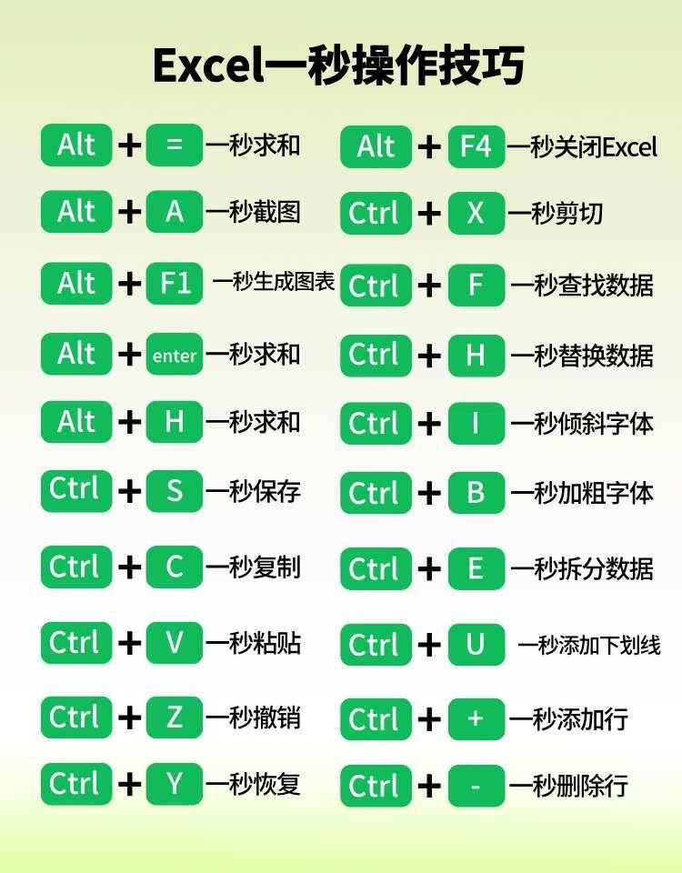 Excel一秒操作技巧，太全了
职场 文员 excel 办公技巧 零基础学电脑 