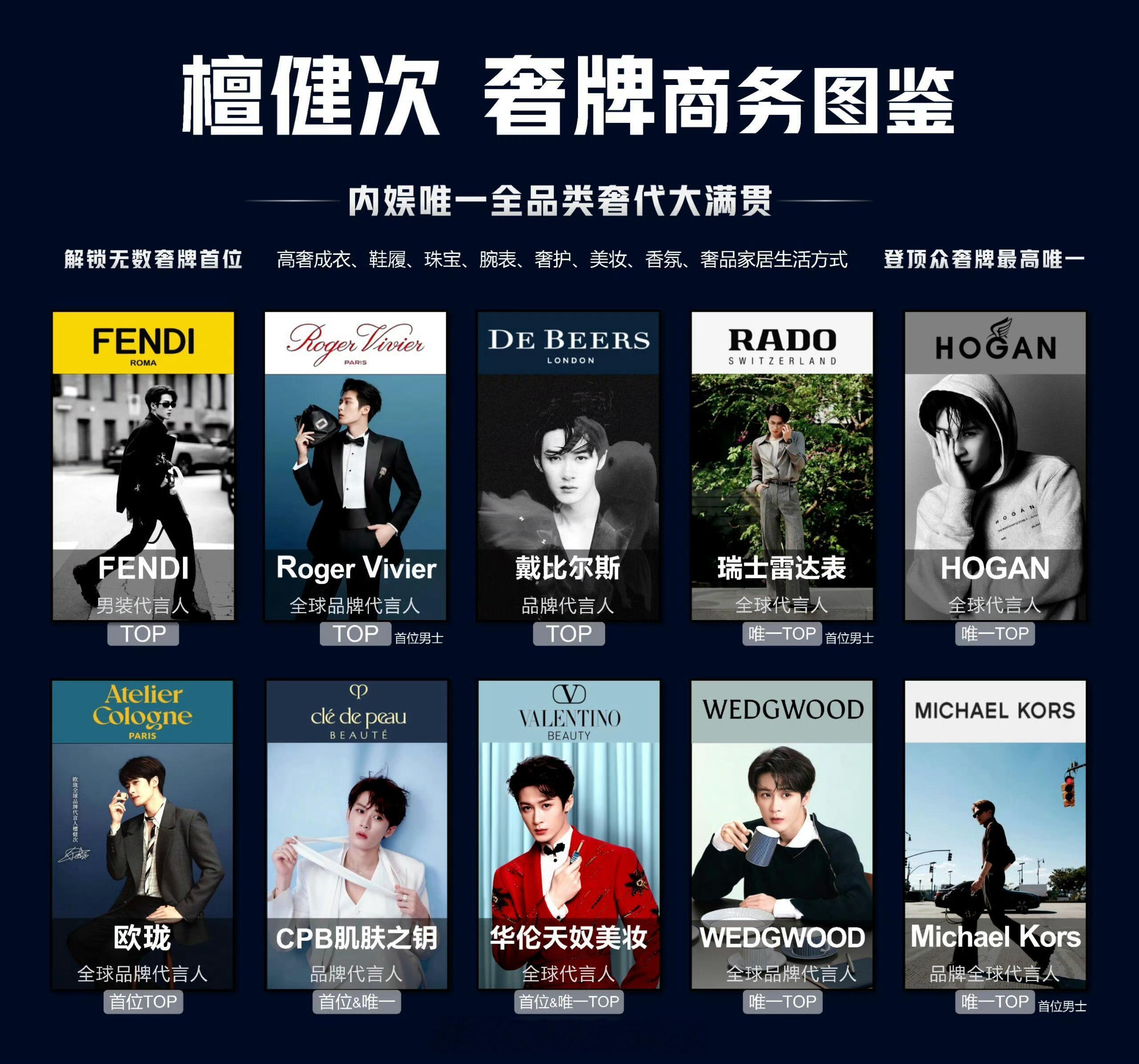 内娱男明星代言数量汇总全领域制霸檀健次，奢牌国民都有，质量很高，商业价值更是没话