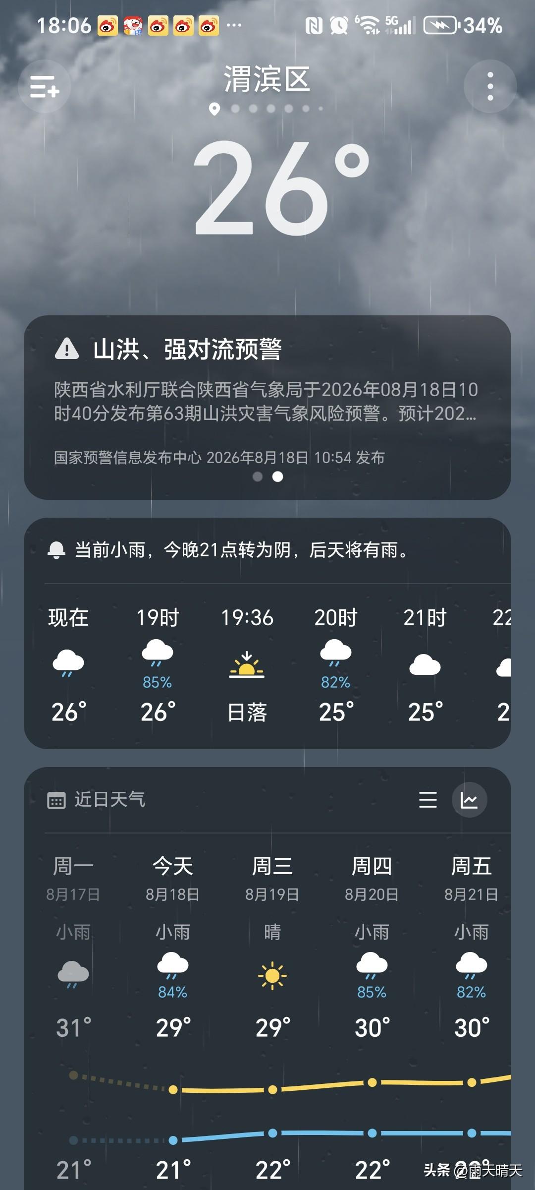 闷热了几天，终于从昨晚开始下雨了，今天白天也一直下着，这场雨就像一场及时雨，驱散