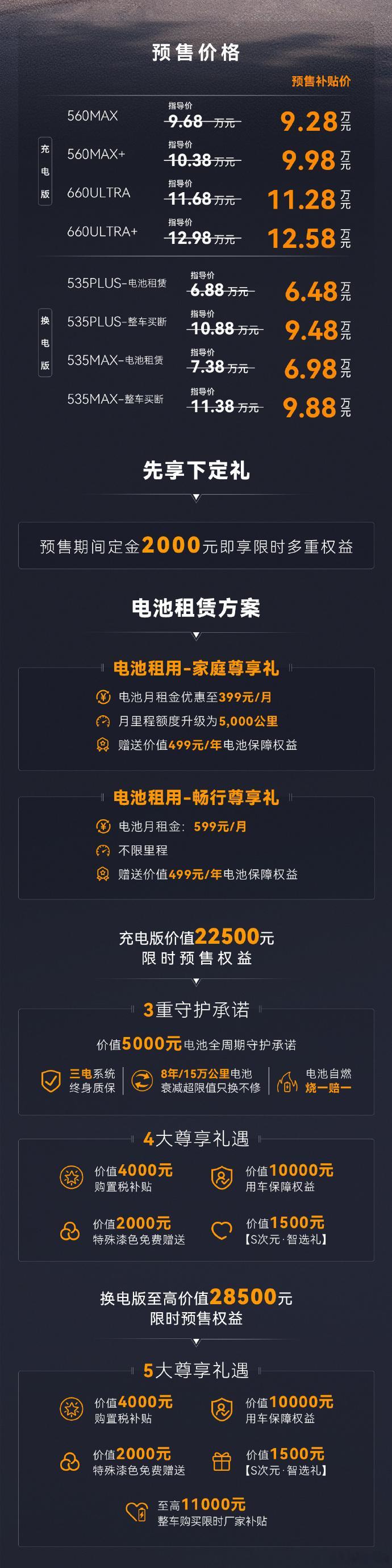 极狐S3惊喜预售6.48万起2026北京车展上，北汽极狐S3正式开启预售，作为大
