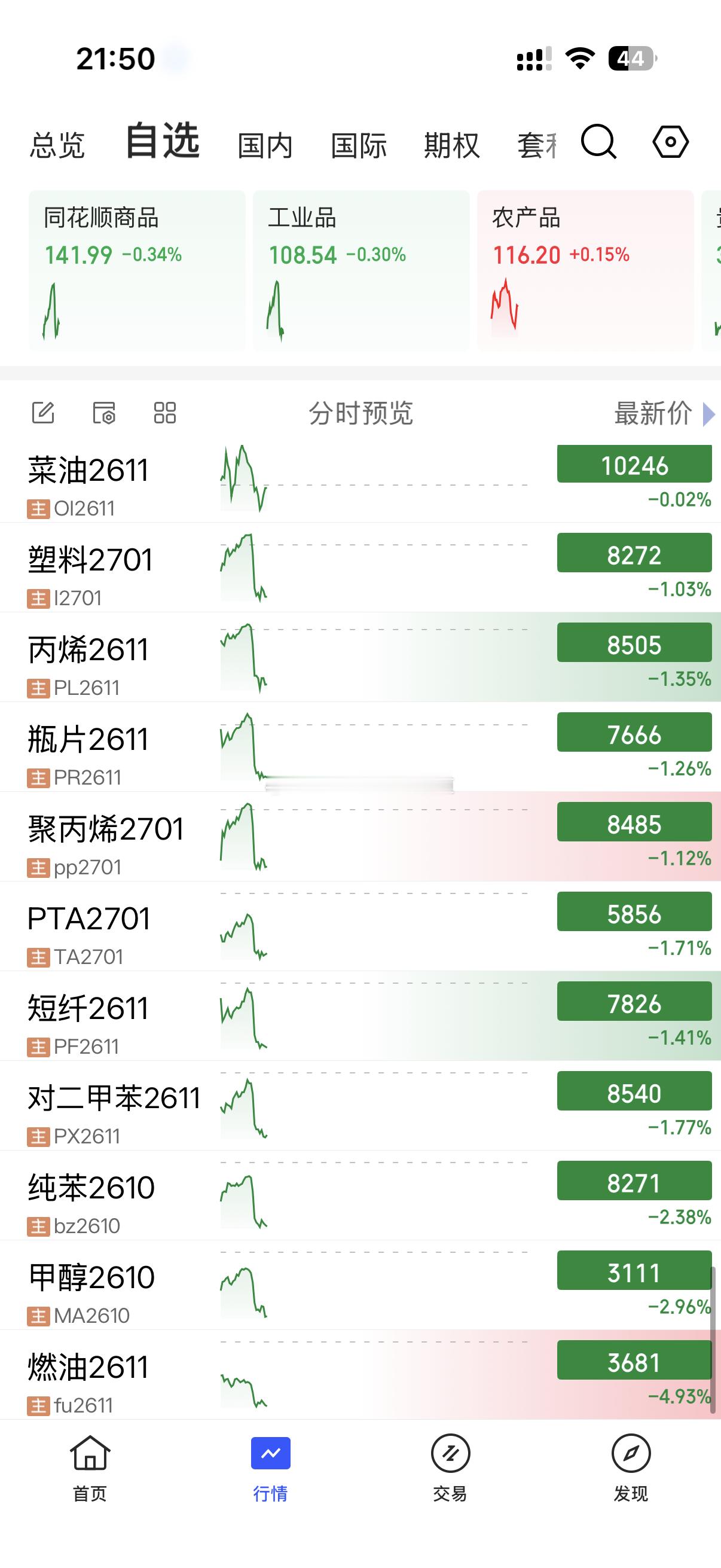 第二次的闪崩原油系高空，迎来了开花时刻！符合小马哥独家研究的量价标准原油外汇[超