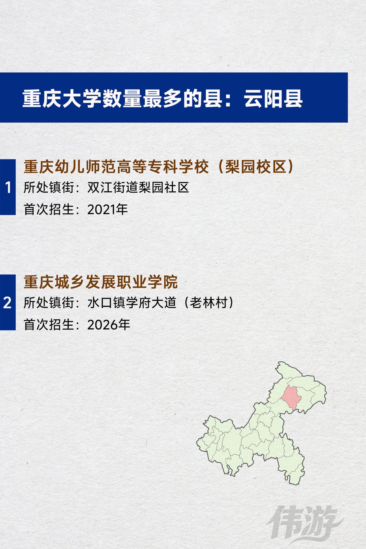 云阳县真厉害！距离重庆中心城区这么远，居然有2所大学，是重庆大学数量最多的县