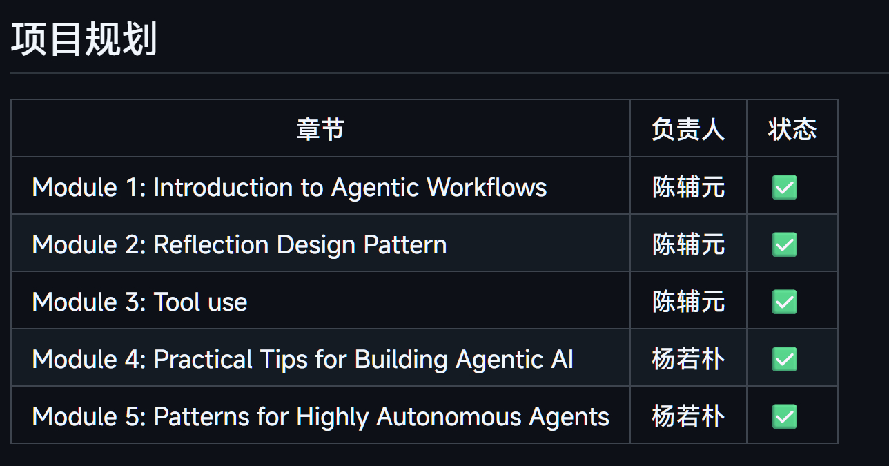 吴恩达老师AI课程的中文翻译地址：github.com/datawhalechi