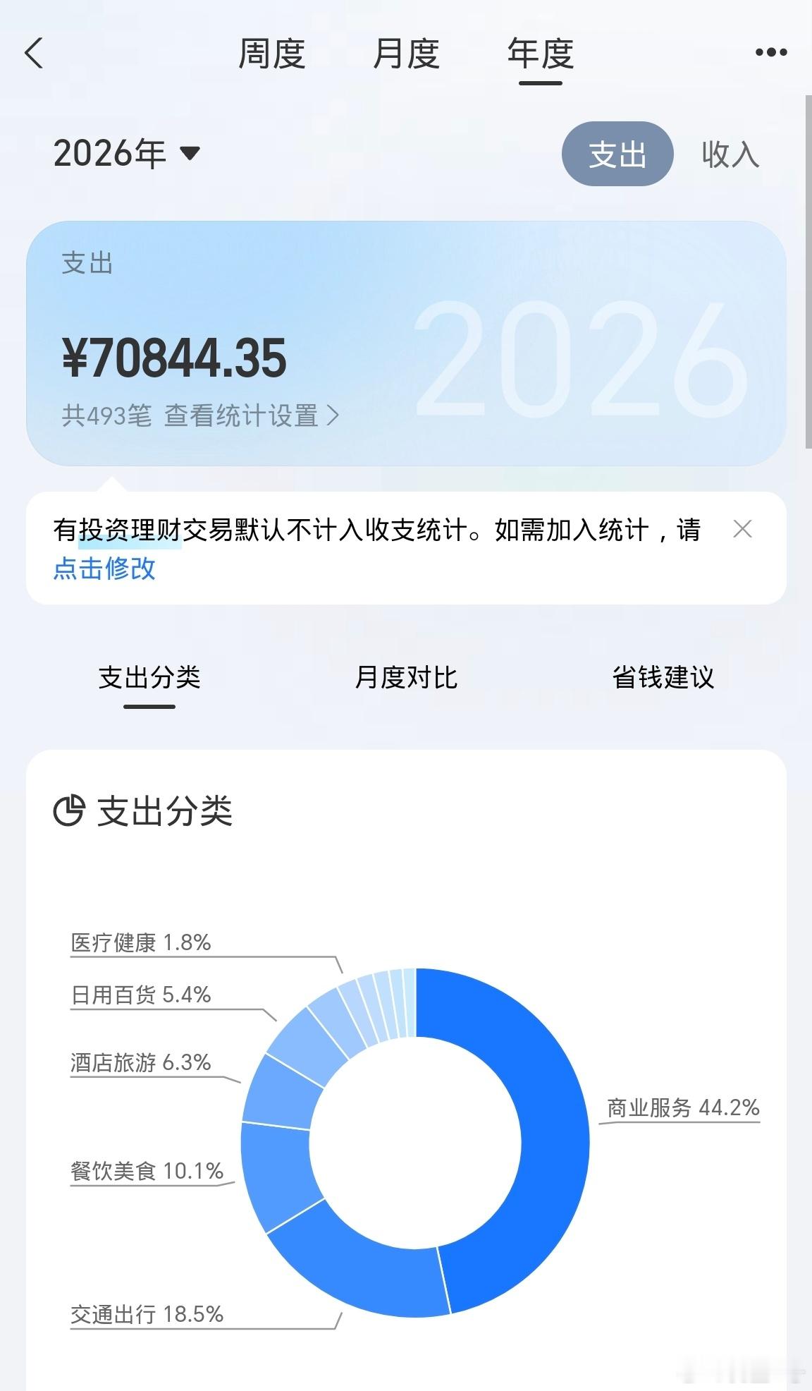 生活本身就是消费 关于攒钱的观点：放手去花，不要攒钱今天下午的工作还是比较忙碌的