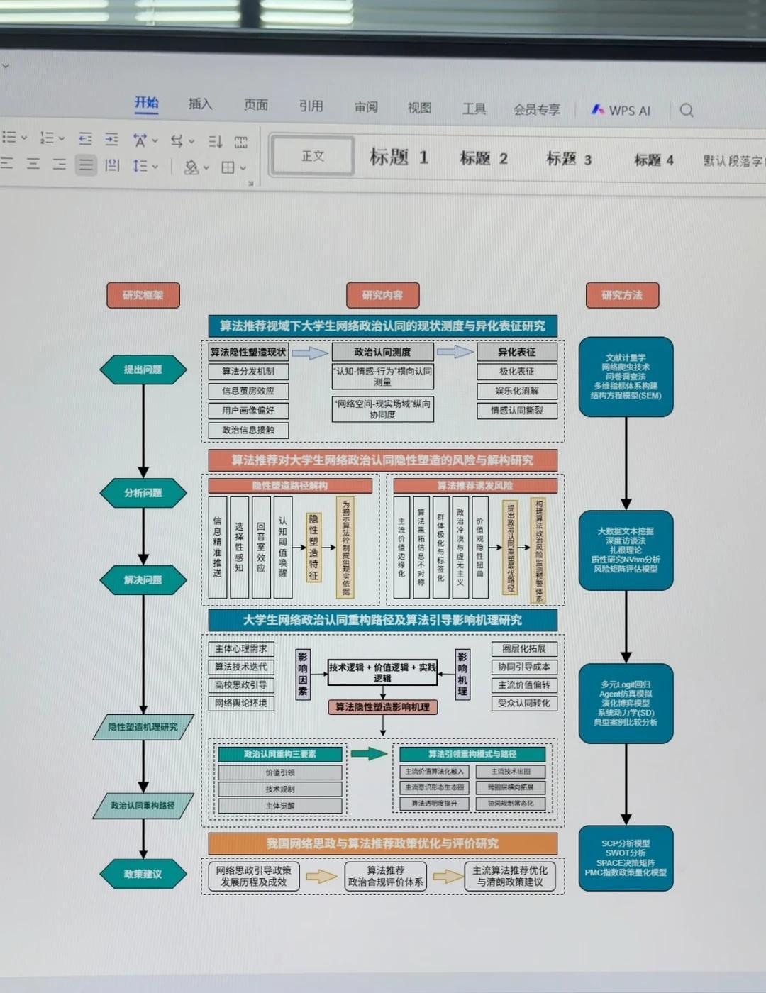 我的天！豆包已经发展成这样了吗？！
课题申报👉保姆级技术路线图一键生成，三分钟
