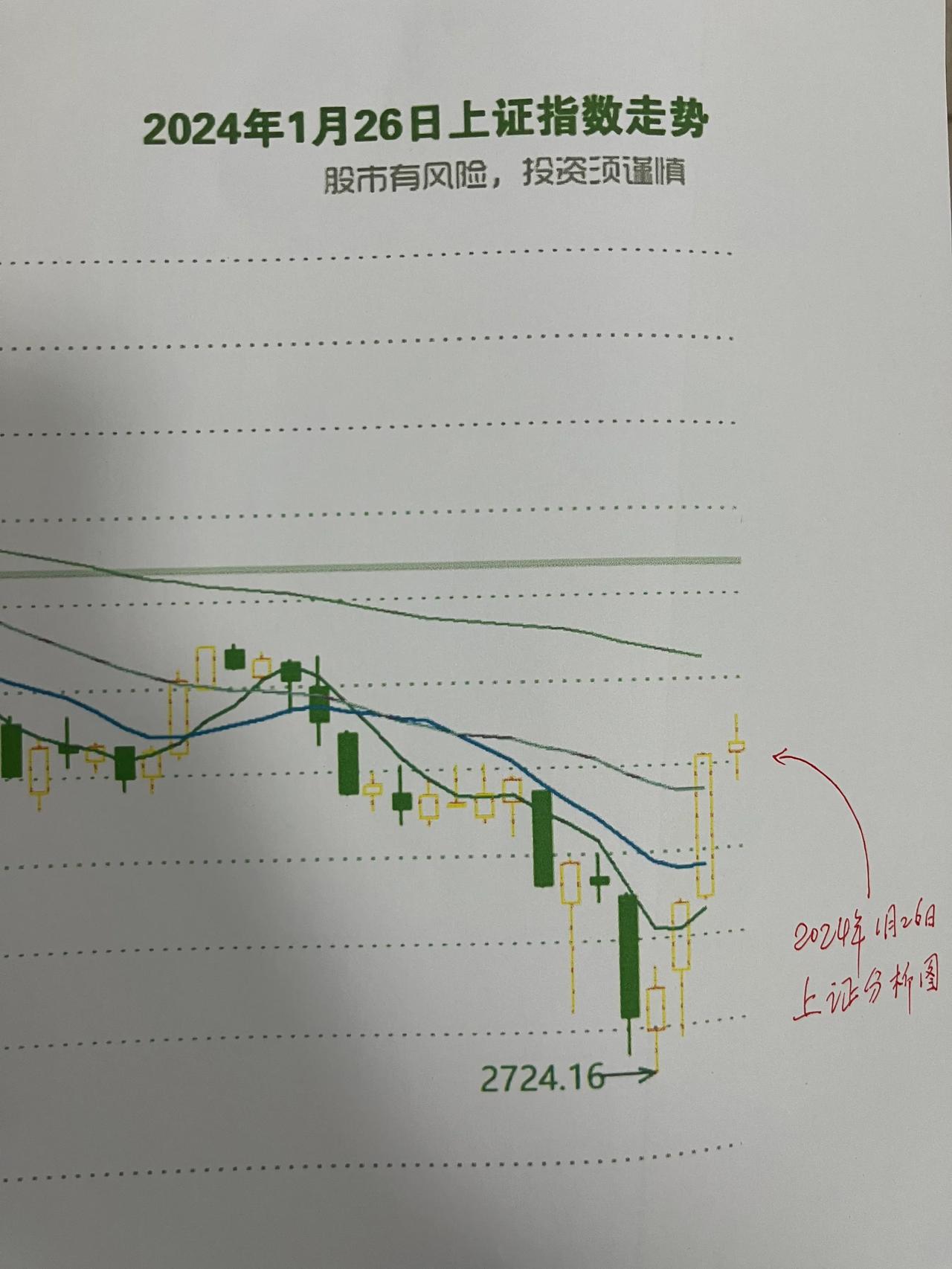 1.收盘啦，兄弟们，本周红彤彤一片，皆大欢喜，周线完美收场，周线收了一根红色的K