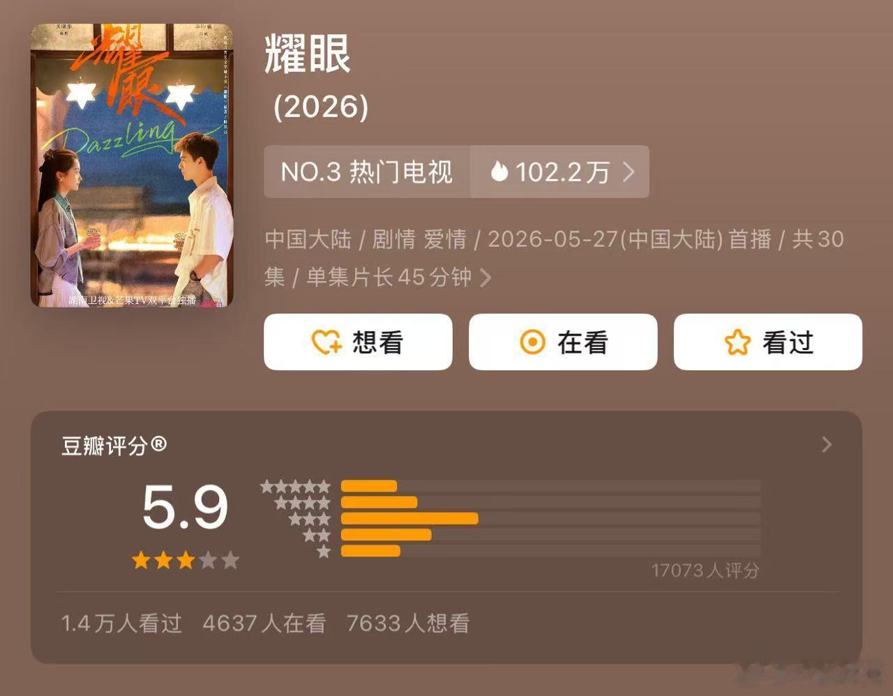 耀眼开分5.9 这分有点低吧，剧活人感很强，追剧氛围也不错，这种质量的青春偶像剧