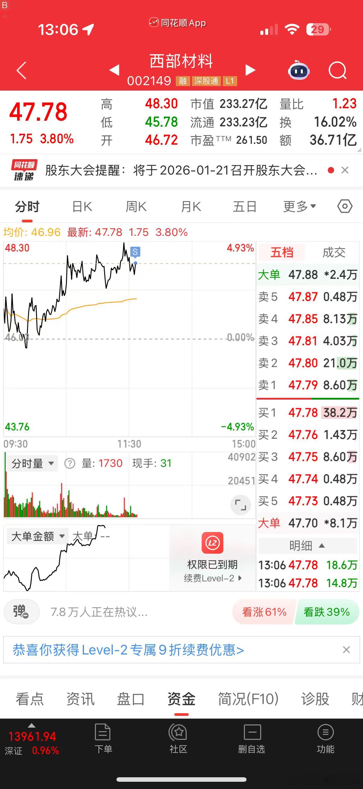 我交卷了，预期还是突破，前排缺少高度 