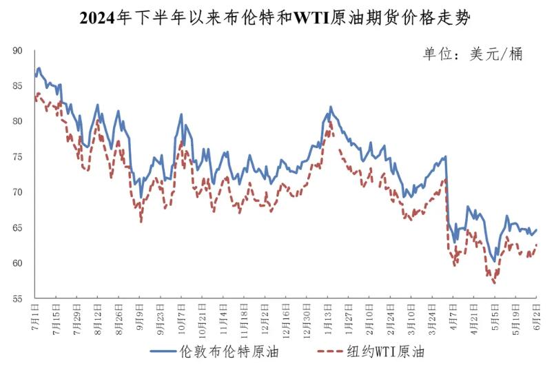 坏消息：油价上涨了！好消息：92、95和0号柴油每升上调0.05元。这就意味加满