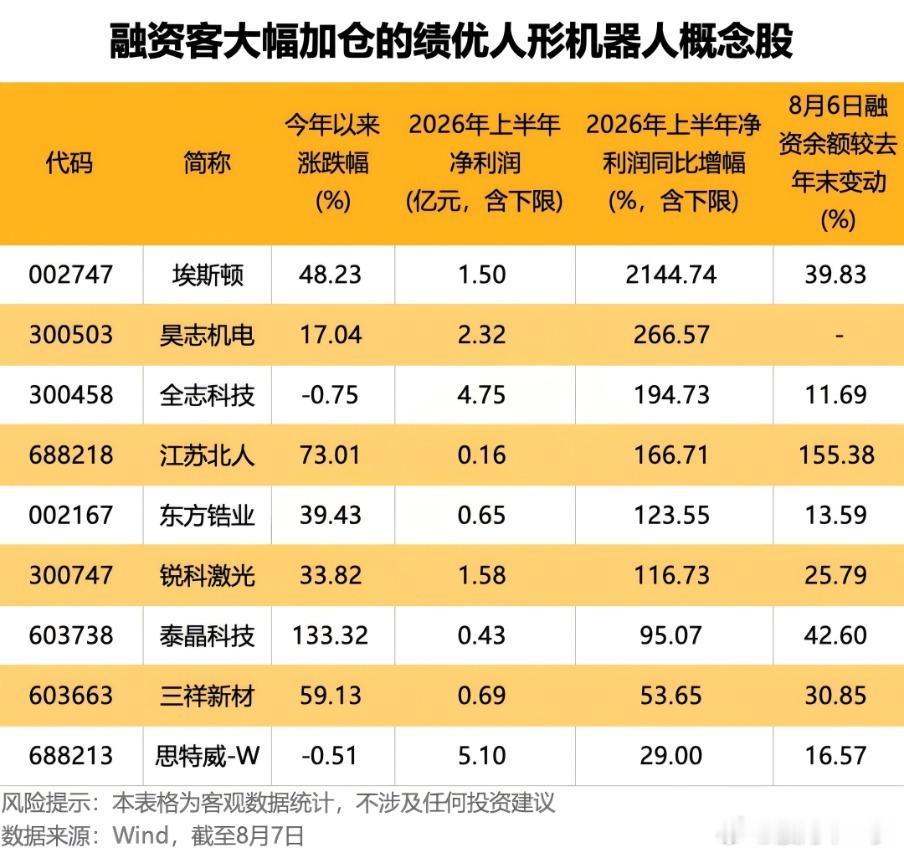 宇树科技IPO倒计时 下周一启动申购！受益股曝光 