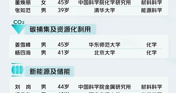 每人100万！又一重磅科技奖，出炉