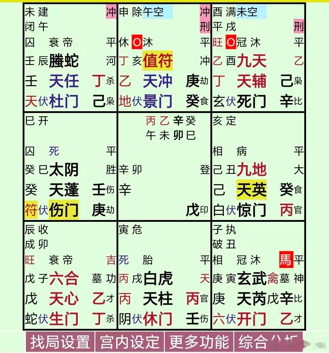白鹿告别欢娱癸处病地，临九地+丙，应该是暗中规划很久了，有大贵人帮忙；后期还要注