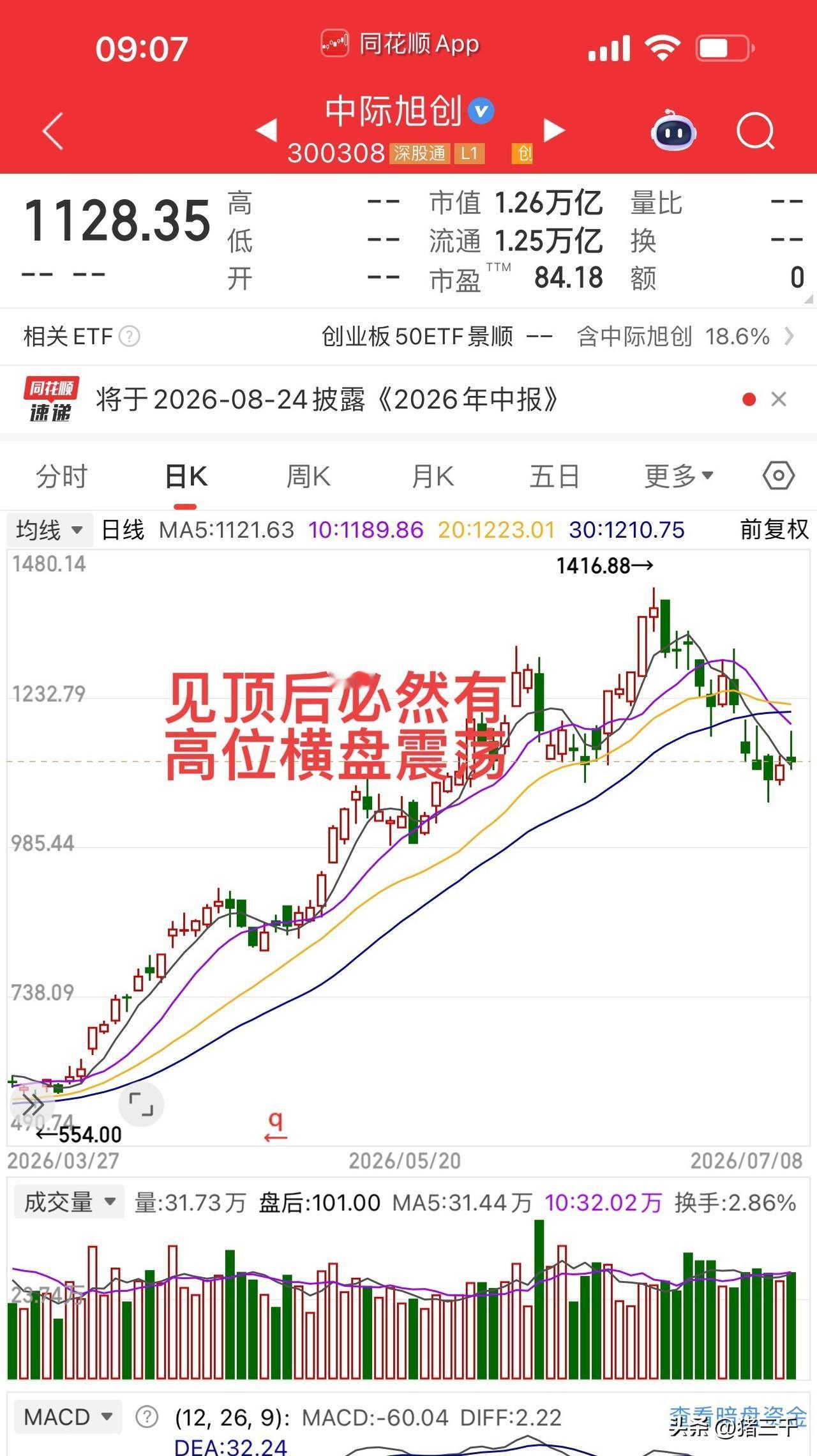 科技战线收缩：
随着成交量回缩，
资金从泛科技全面撤退，集中在半导体设备、先进封