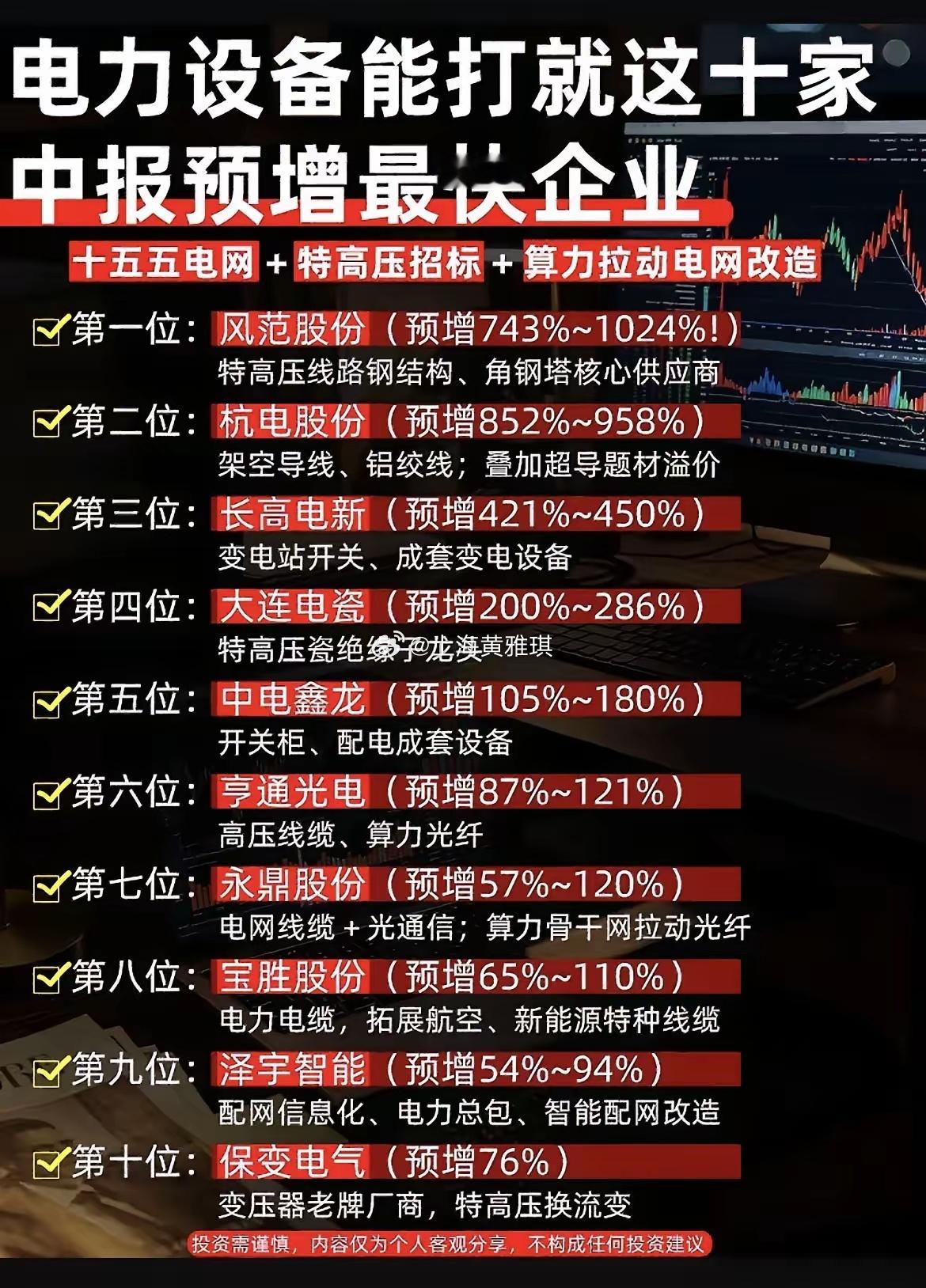 中报业绩大爆发！10家电力设备优质企业梳理，特高压迎来风口随着十五五电网建设推进