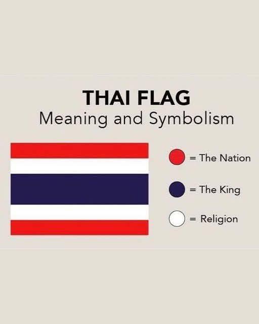 《泰国国旗》

泰国国旗象征着“国家·宗教·君主”，这是泰国人民遵循的一种非官方