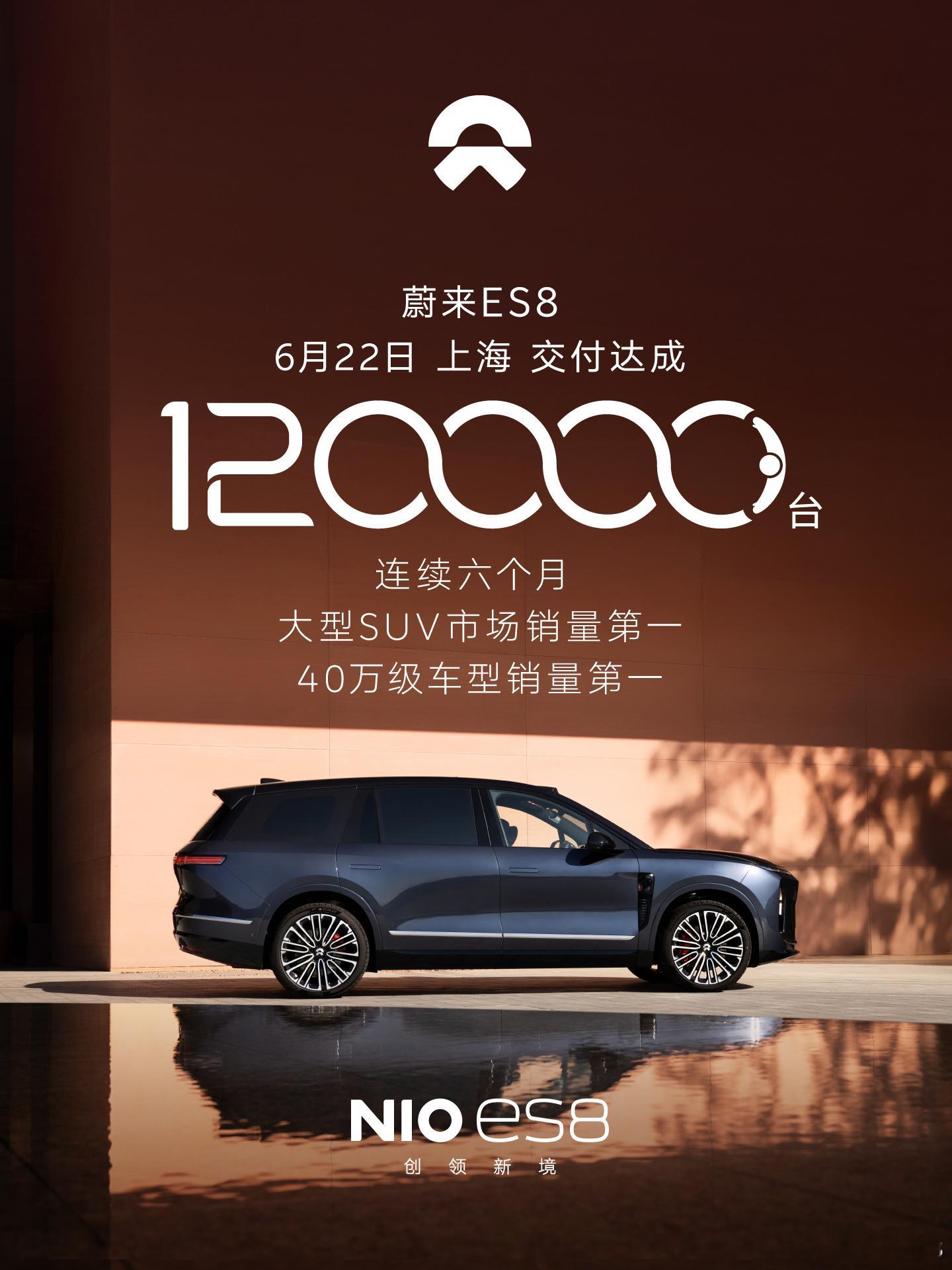 蔚来ES8交付第十二万台 蔚来ES8的新车交付已经跨过12万辆这个台阶了，从上市