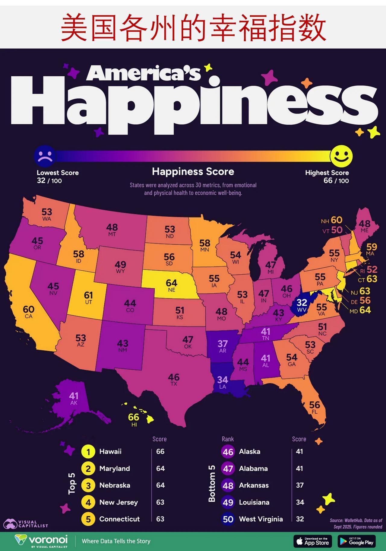 在美国生活哪里最幸福？来看图说美国各州的幸福指数

对美国人来说，他们所在的州，