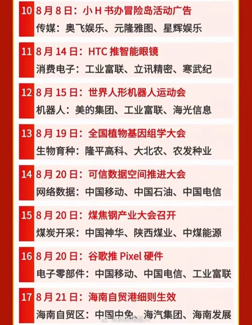 提前埋伏！整理8月全部催化事件，半导体、机器人、AI消费电子齐聚.8月重磅产业会