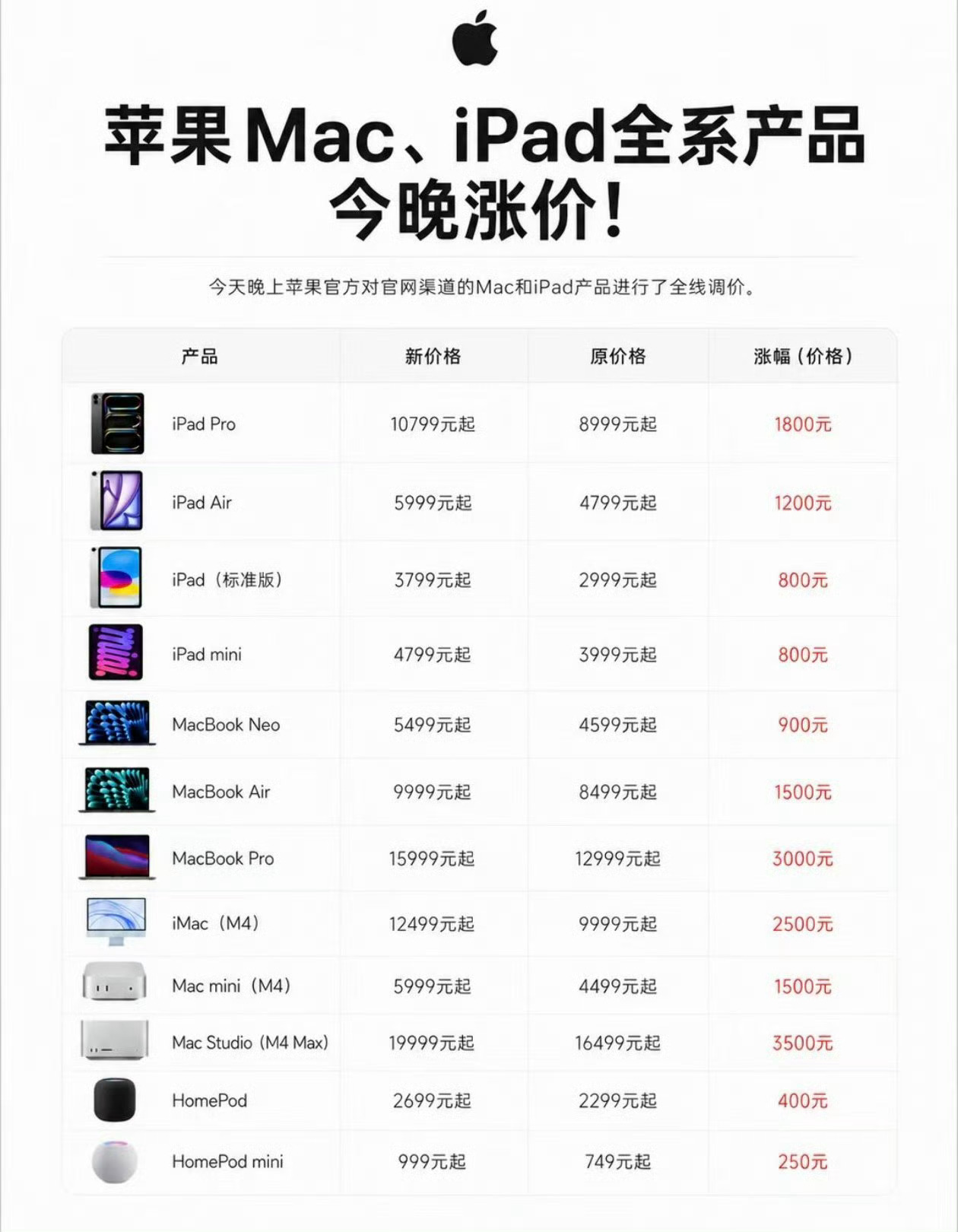 AI到底带来了什么？提升失业率，让员工更忙，消耗大量资源，让消费品被迫涨价...