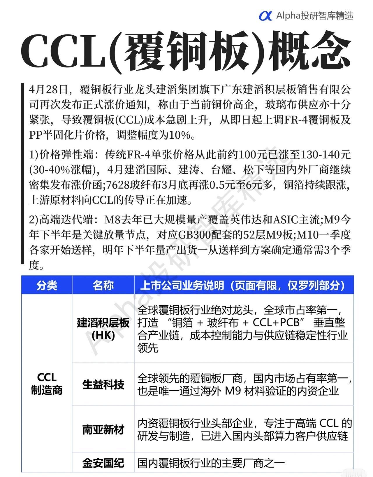 CCL（覆铜板）概念解析

4月28日，覆铜板行业龙头建滔集团旗下广东建滔积层板