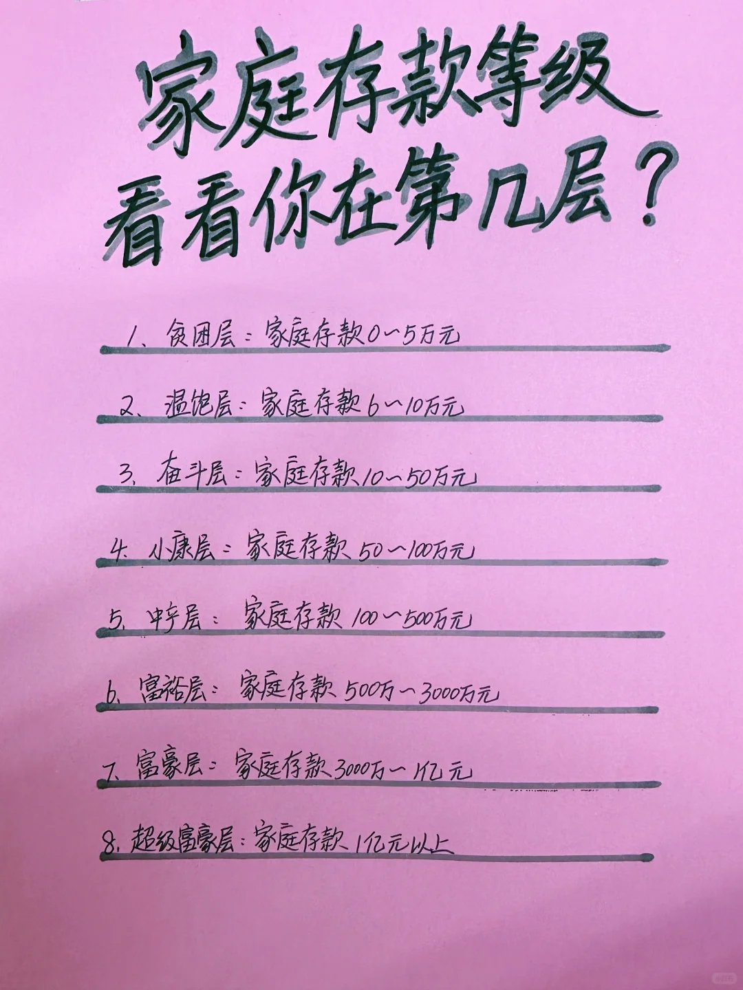 家庭存款等级，看看你家在第几层？（仅供参考