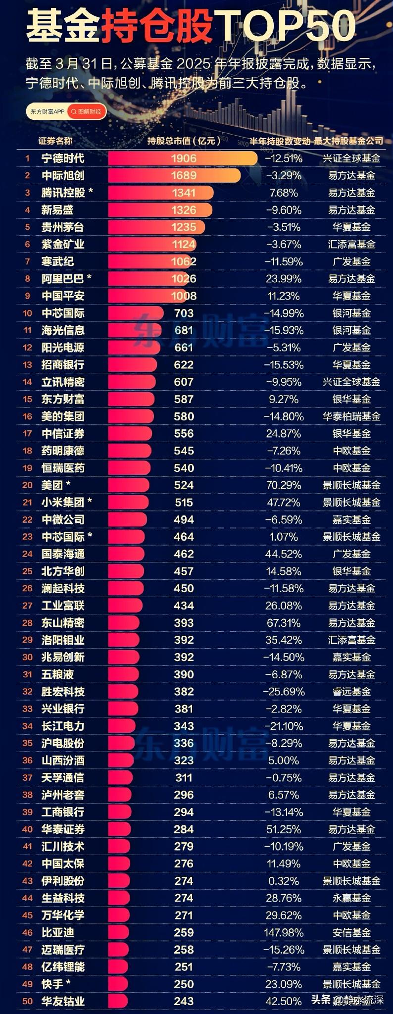 公募基金2025年报出来了。

总利润2.6万亿，同比增长102%，翻了一倍。股