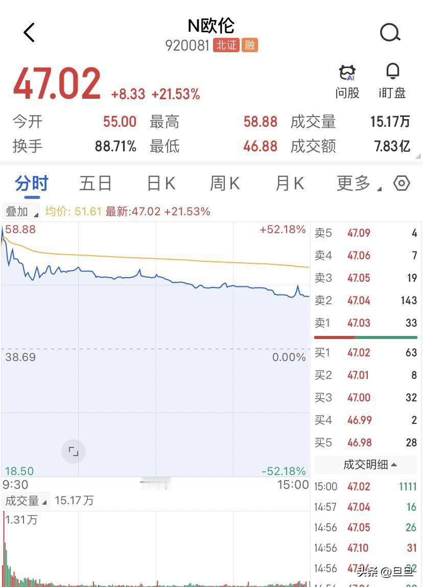 1828倍申购、开盘涨42%，欧伦电气这把双击开局到底成色几何？7月10号，欧伦