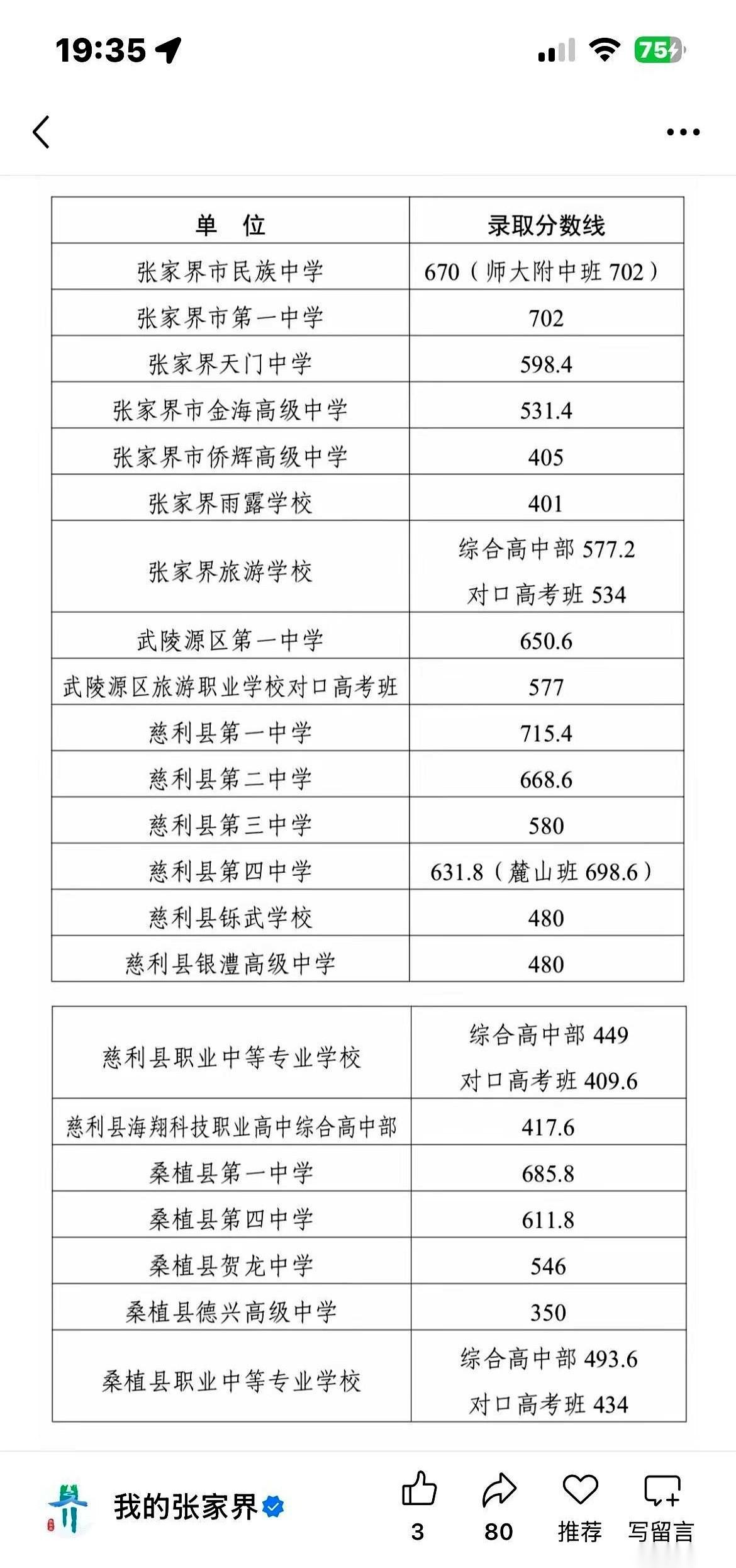 录取通知书明天才让拿，人家好学校今天已经开始分班考了。
我一整个恍惚，感觉小学毕