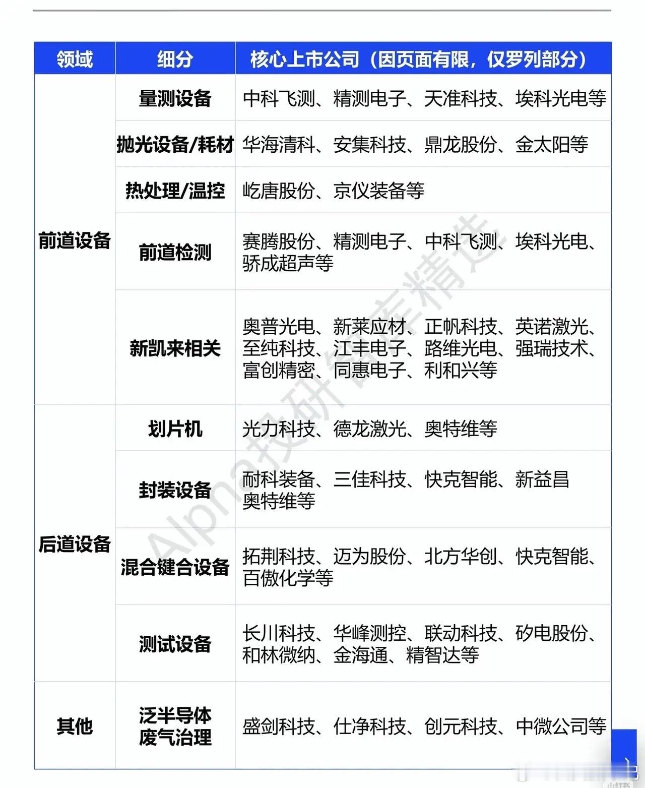 晶圆厂开启扩产浪潮！半导体设备迎来难得窗口，但一大隐患不容忽视资本开支的号角，正