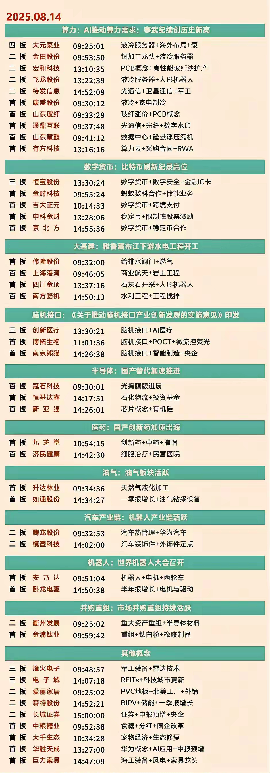 整理分析今日涨停企业原因8月14号 ​​​