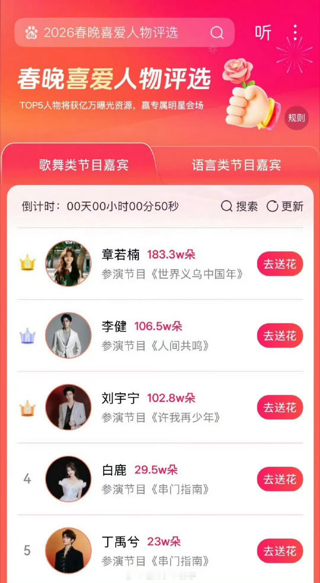 百度春晚喜爱人物评选前五章若楠 李健 刘宇宁 白鹿 丁禹兮 